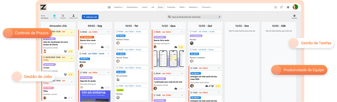 Tela da Pauta Kanban do Sistema SiGA SW mostrando jobs e tarefas por prazo.