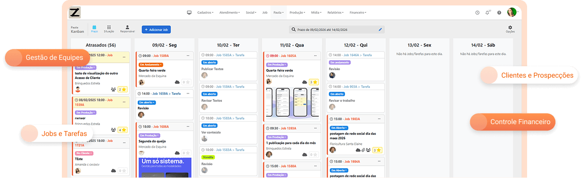 Painel de software para gestão de agência de publicidade mostrando produtividade, controle de jobs e acompanhamento da equipe.